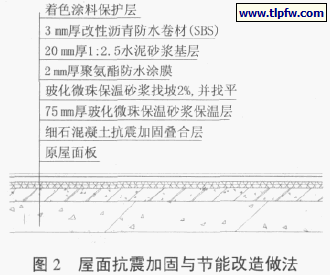 图2 屋面抗震加固与节能改造做法