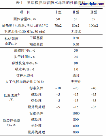 喷涂橡胶沥青防水涂料的性能指标