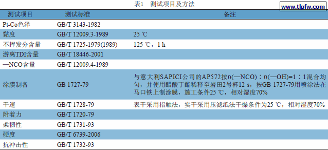 测试项目及方法