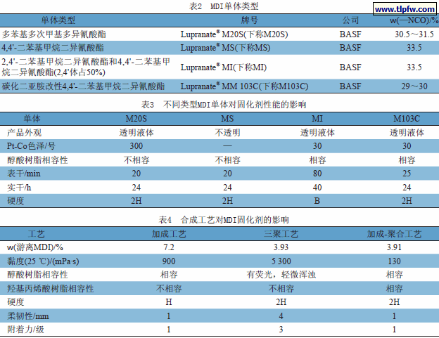 不同类型MDI单体对固化剂性能的影响