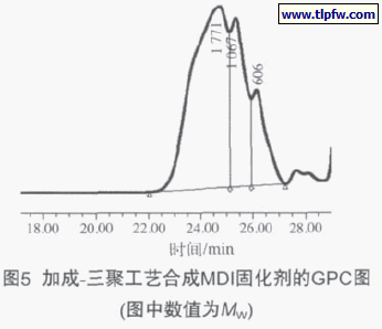 加成-三聚工艺合成MDI固化剂的GPC图