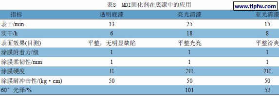 MDI固化剂在底漆中的应用