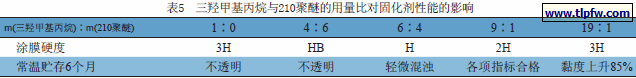 三羟甲基丙烷与210聚醚的用量比对固化剂性能的影响
