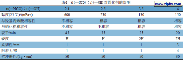 n(—NCO)∶n(—OH)对固化剂的影响