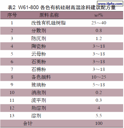 W61-800 各色有机硅耐高温涂料建议配方量