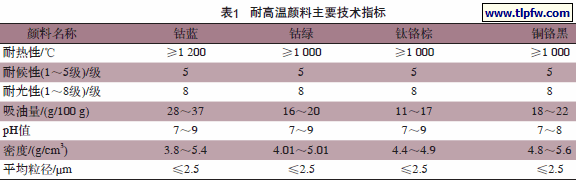 耐高温颜料主要技术指标