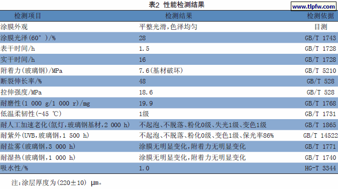 性能检测结果