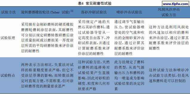 常见耐磨性试验