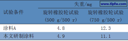 表5 两种涂料用旋转磨擦橡胶轮法测试结果