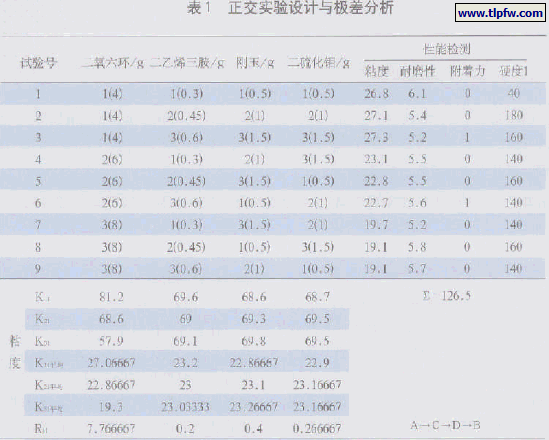 正交试验设计与极差分析