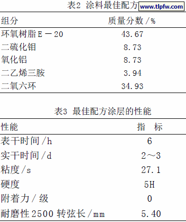 ，涂料用量及性能指标