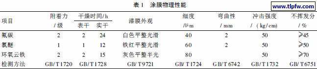 涂膜物理性能