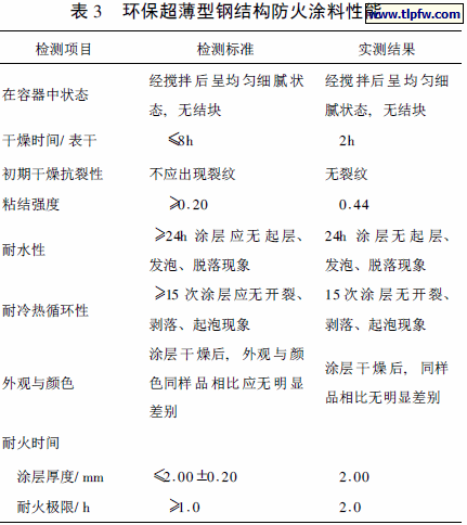 环保超薄型钢结构防火涂料性能