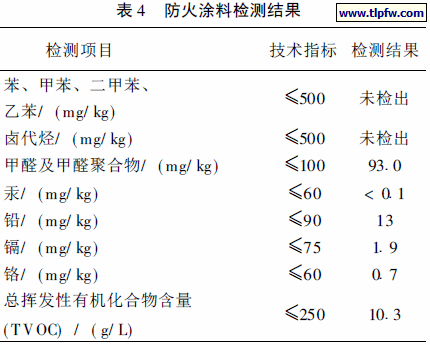 防火涂料检测结果