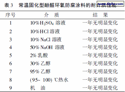 常温固化型酚醛环氧防腐涂料的耐介质性能