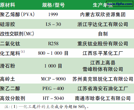 表1 主要原材料的名称、规格和生产单位