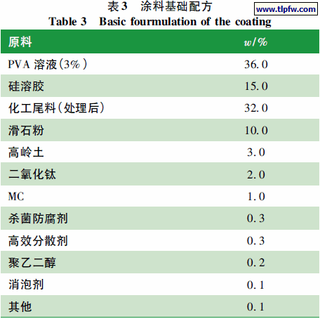 涂料基础配方