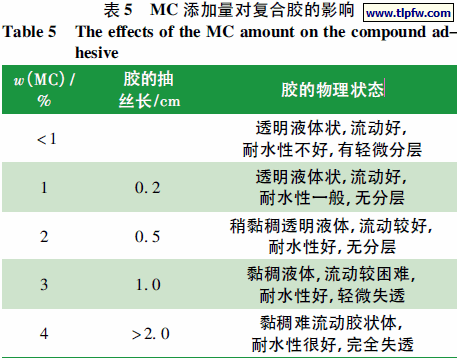 MC 添加量对复合胶的影响