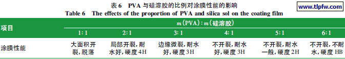 PVA 与硅溶胶的比例对涂膜性能的影响