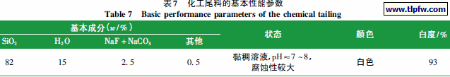 化工尾料的基本性能参数