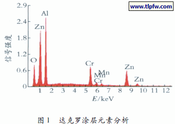 达克罗涂层元素分析
