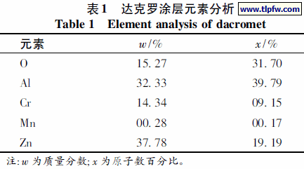 达克罗涂层元素分析