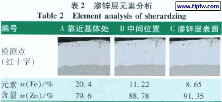 渗锌层元素分析