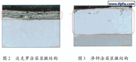 达克罗涂层显微结构,渗锌涂层显微结构