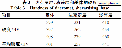 达克罗层、渗锌层和基体的硬度