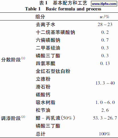 基本配方和工艺