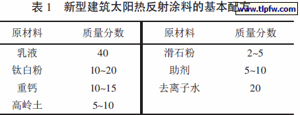 新型建筑太阳热反射涂料的基本配方