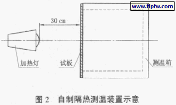 自制隔热测温装置示意