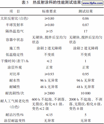 热反射涂料的性能测试结果