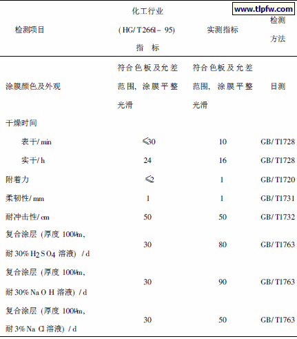 单组分氯磺化聚乙烯防腐涂料性能指标及其与双组分的性能指标对比