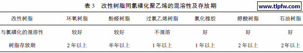 改性树脂同氯磺化聚乙烯的混溶性及存放期