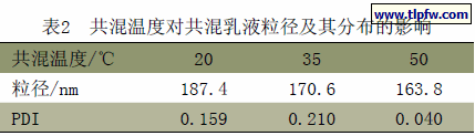 共混温度对共混乳液粒径及其分布的影响