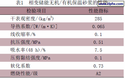 相变储能无机/有机保温砂浆的性能