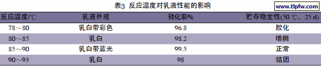 反应温度对乳液性能的影响