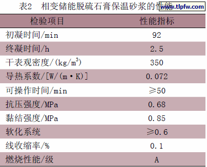 相变储能脱硫石膏保温砂浆的性能
