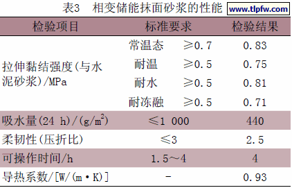 相变储能抹面砂浆的性能