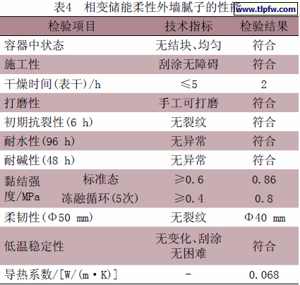 相变储能柔性外墙腻子的性能