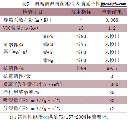 调温调湿抗菌柔性内墙腻子性能