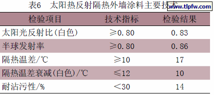 太阳热反射隔热外墙涂料主要技术