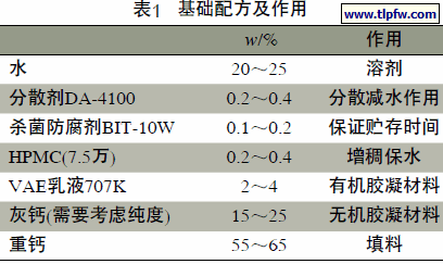 腻子膏基础配方及作用