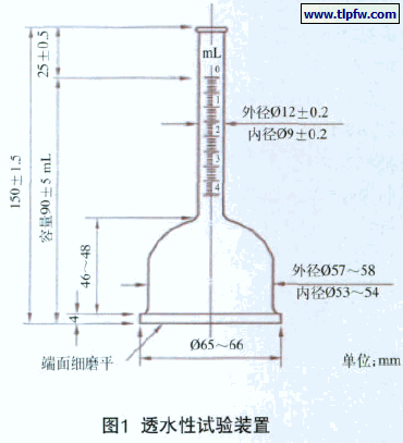 透水性试验装置