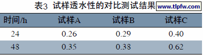 试样透水性的对比测试结果