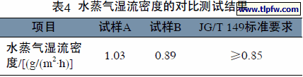 水蒸气湿流密度的对比测试结果