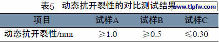 动态抗开裂性的对比测试结果