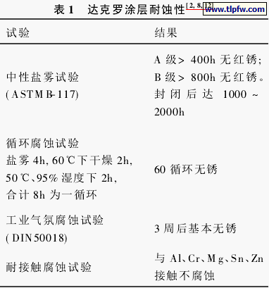 达克罗涂层耐蚀性