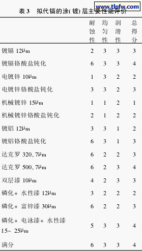 拟代镉的涂(镀)层主要性能评价